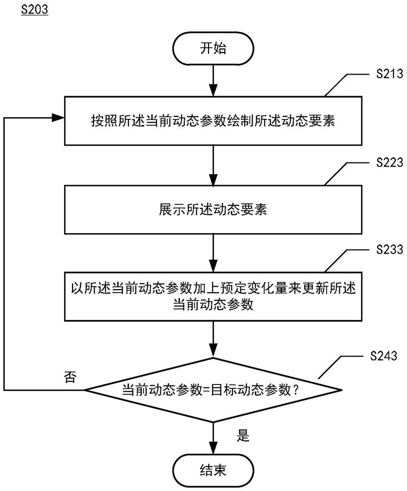 Method, device, system and medium for dynamic image display