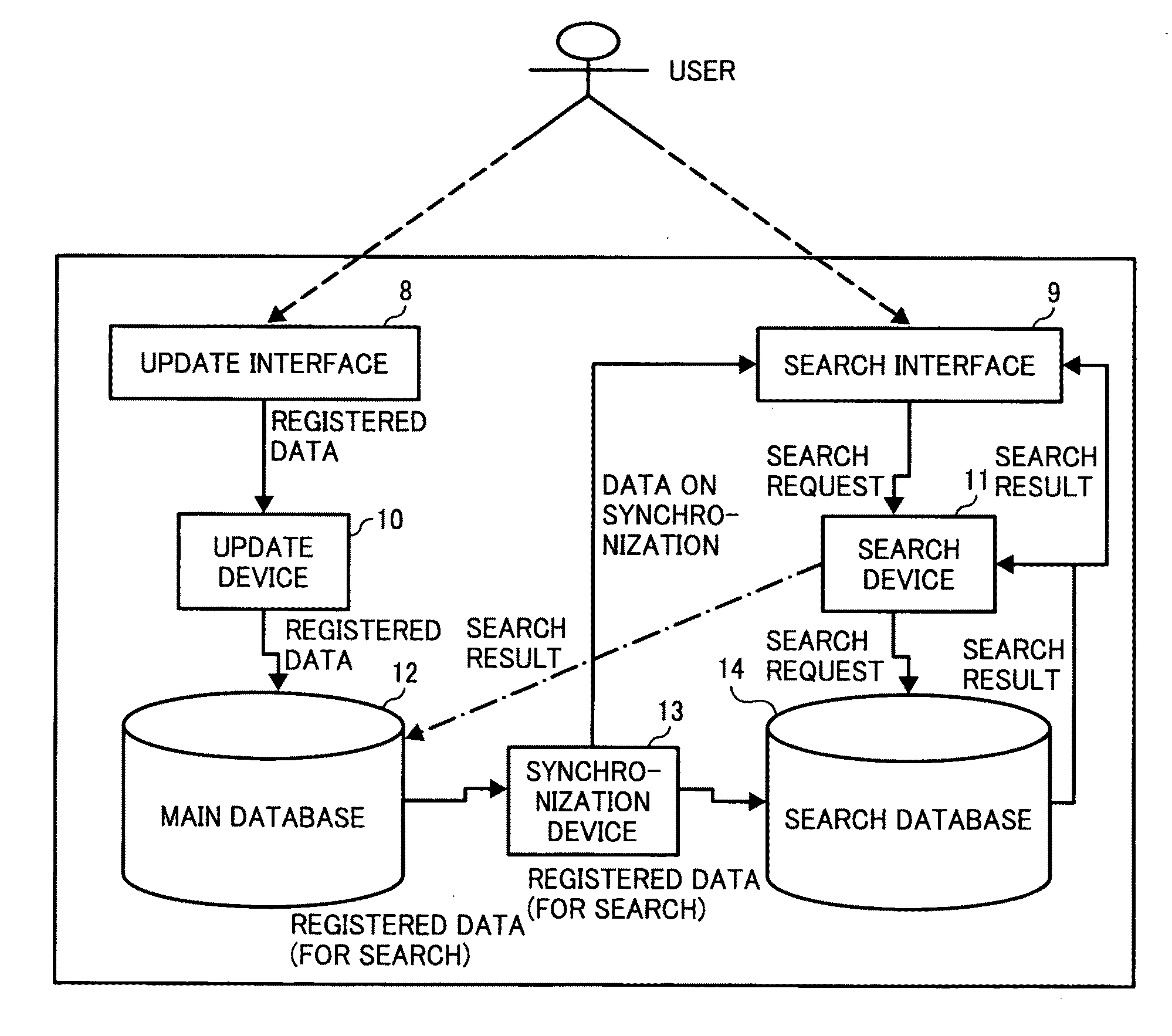 Data providing device, method for providing data, and recording medium