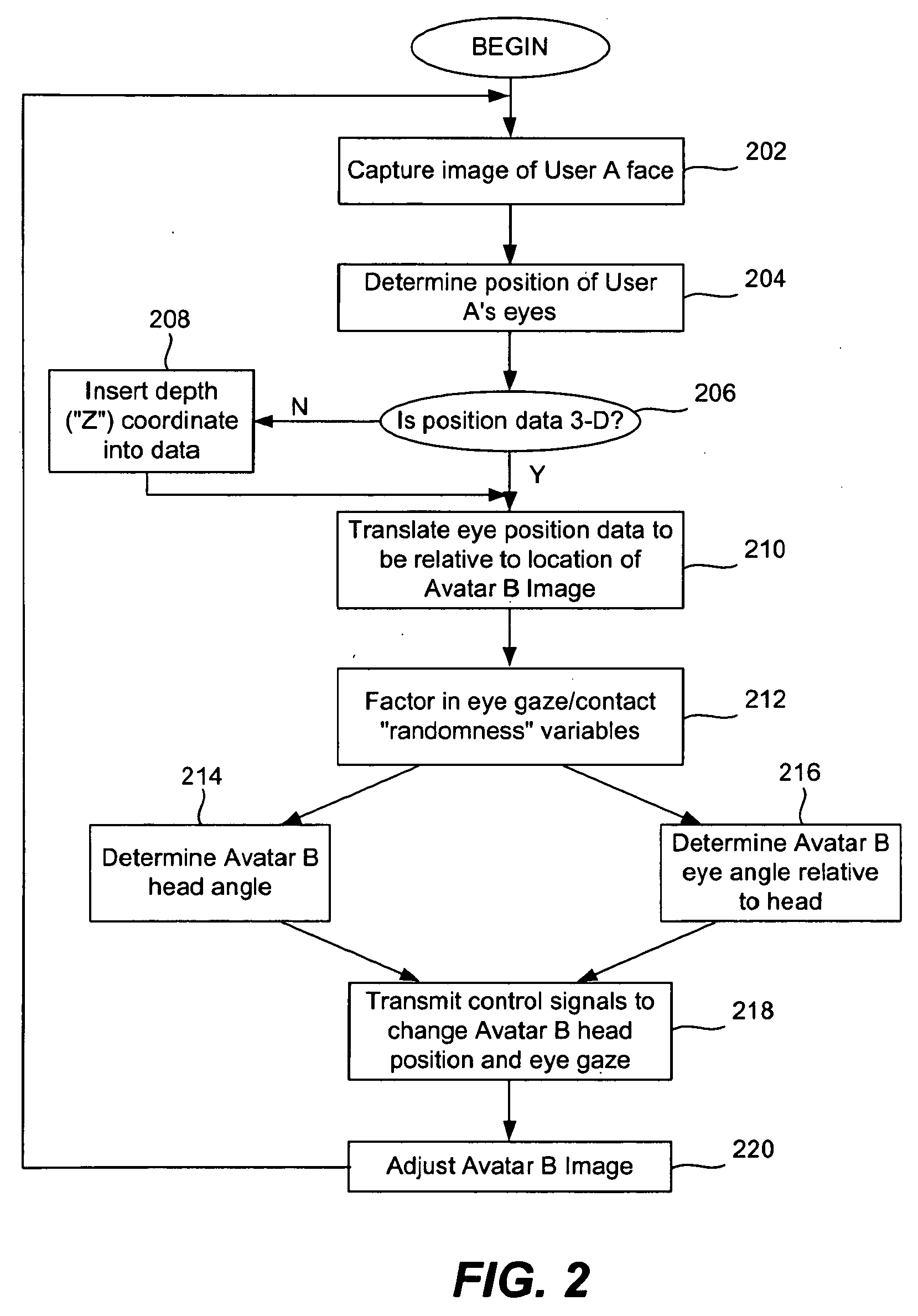 Eye gaze control during avatar-based communication