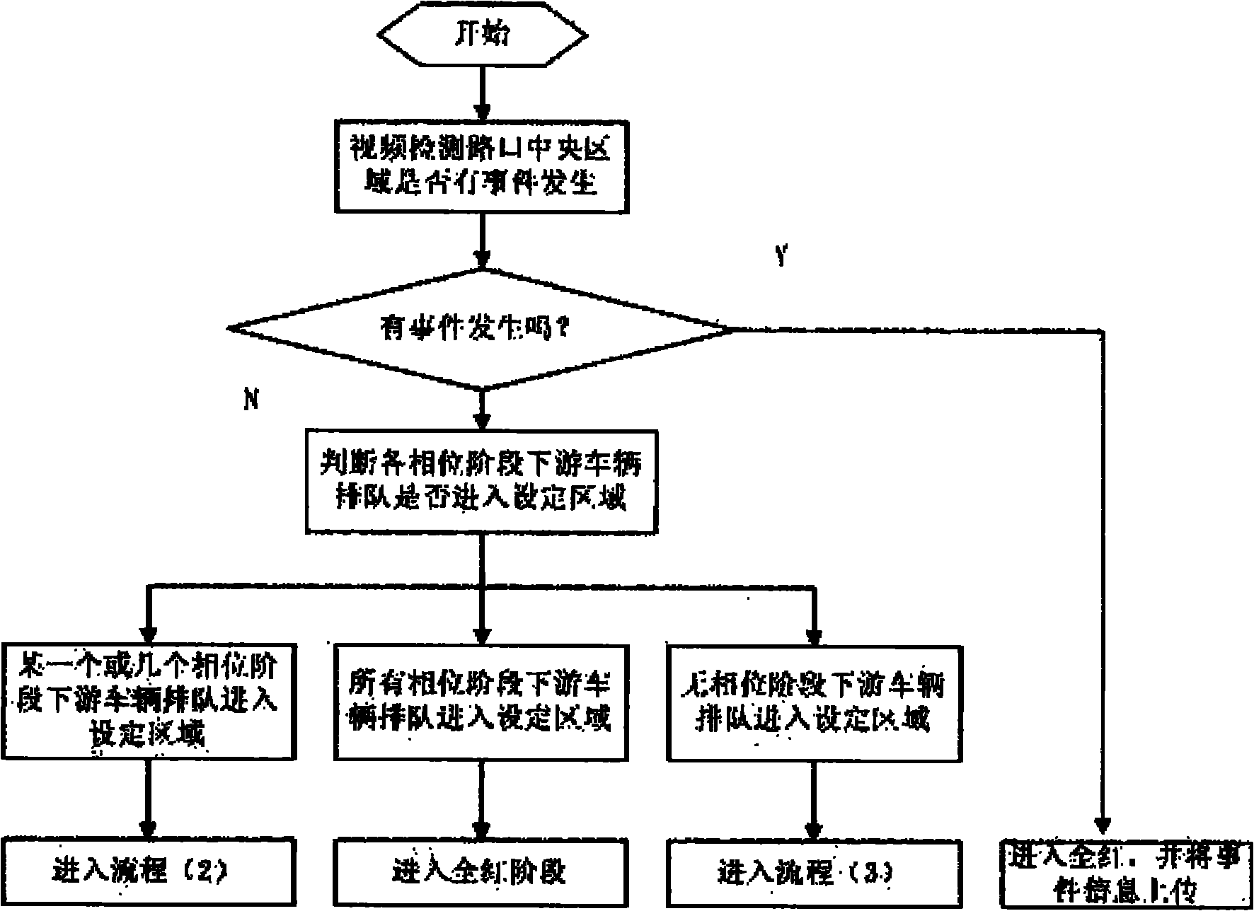 Optimizing control method for single intersection signal in saturated traffic state