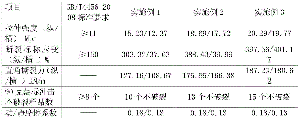 Polyethylene film for plastic composite flexible packaging and blow molding method thereof