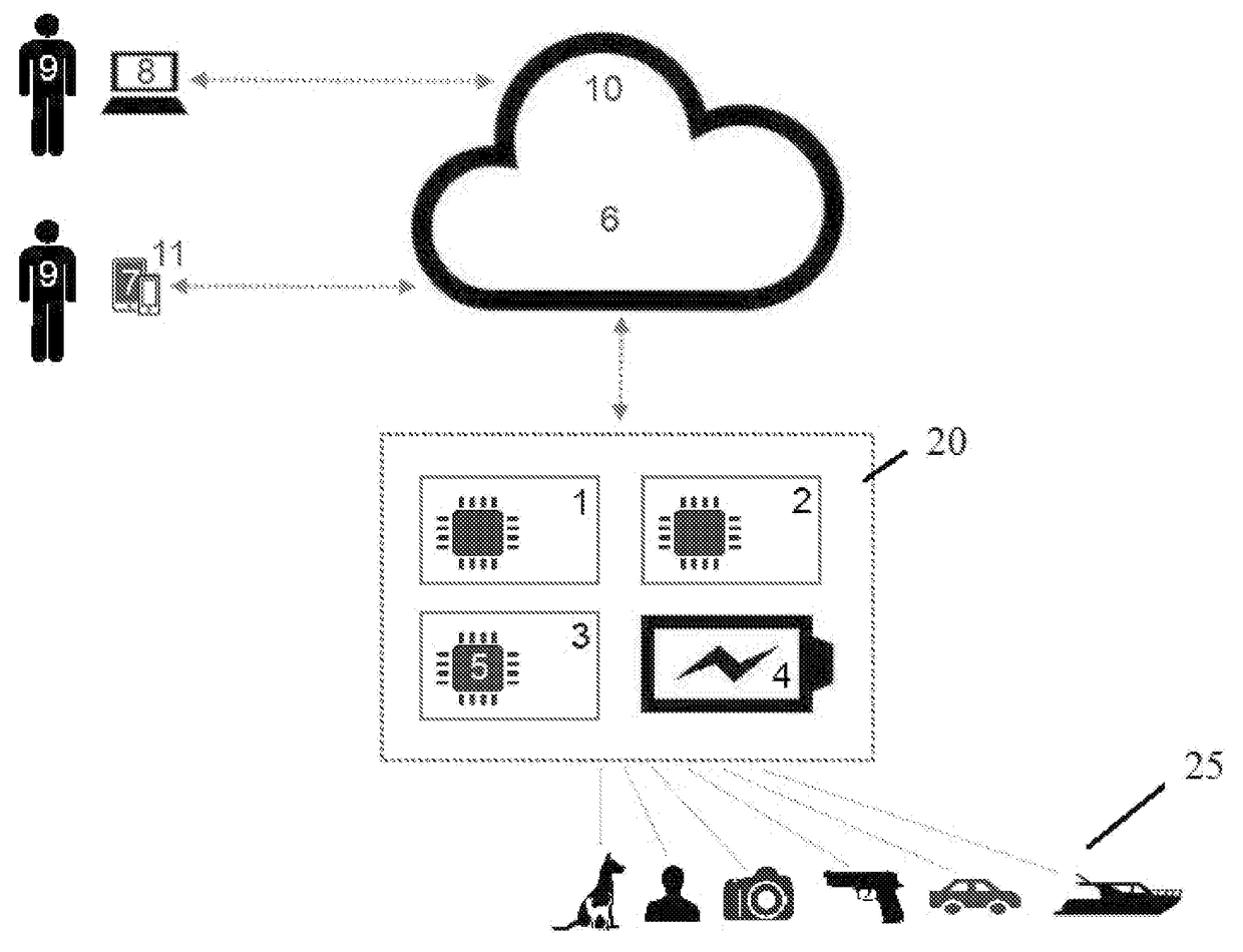 Self contained GPS tracking device