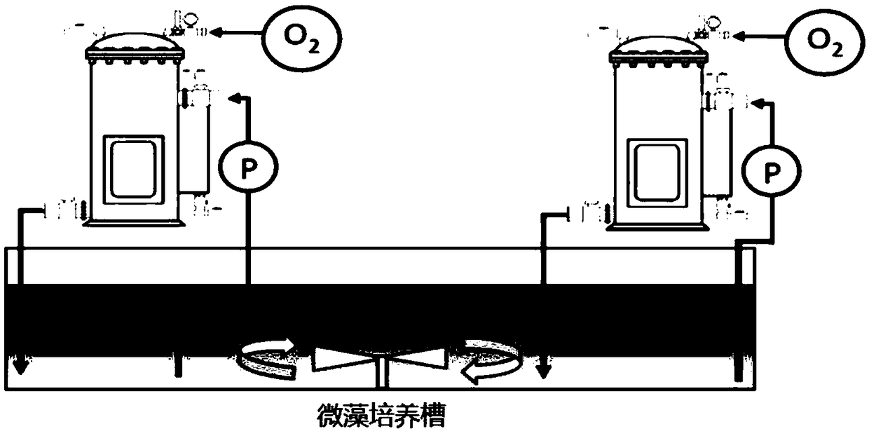 Method for adding dissolved oxygen into water for recycling microalgae