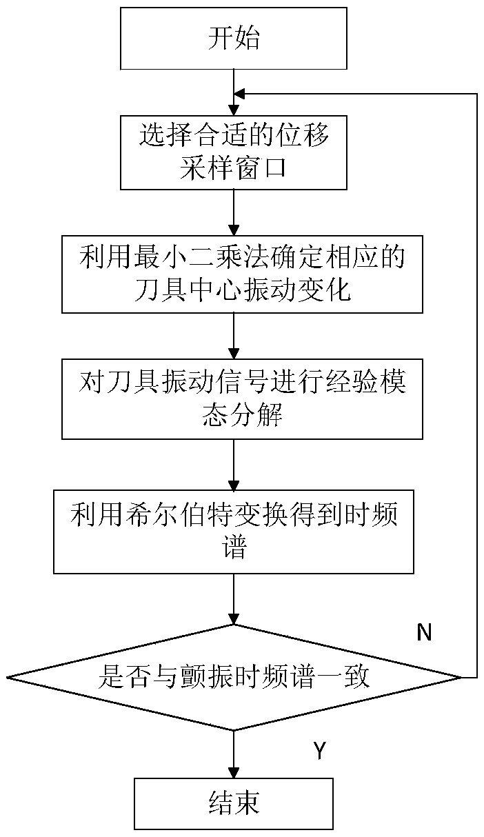 Detection system for tool chattering in milling and detection method thereof