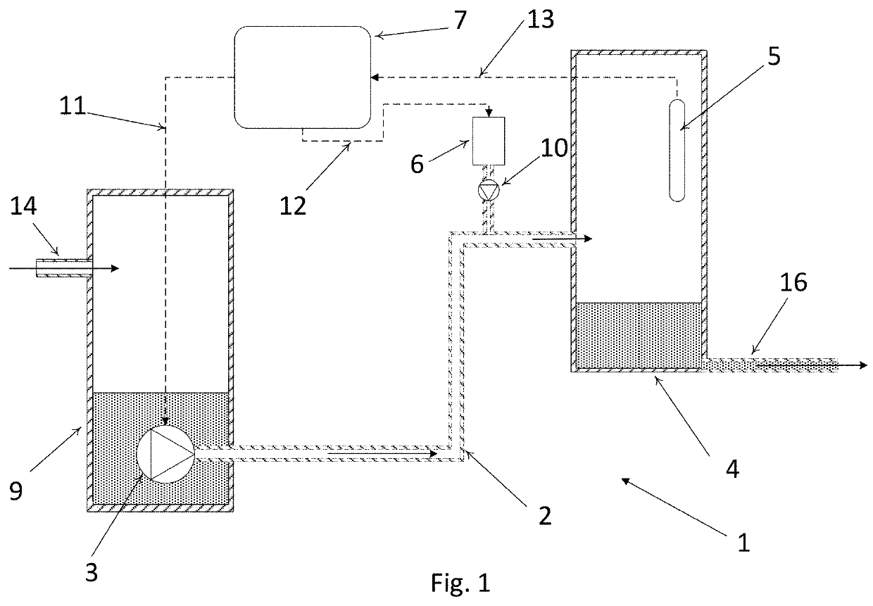 Reinforcement learning for h2s abatement