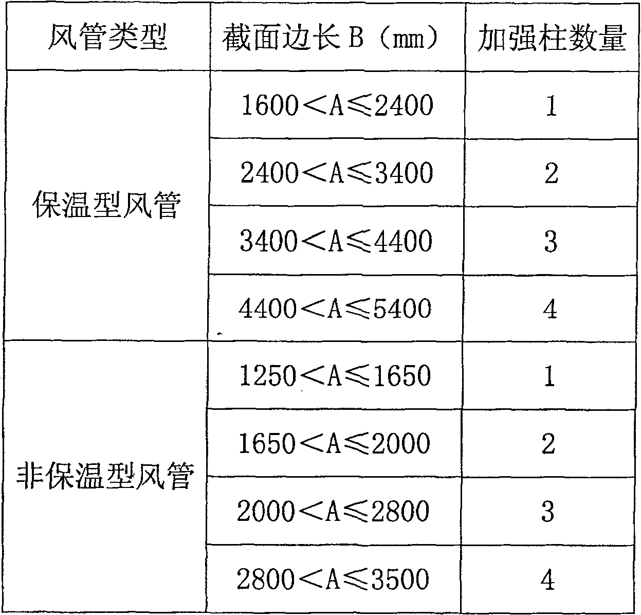 GM-III composite wind pipe construction method