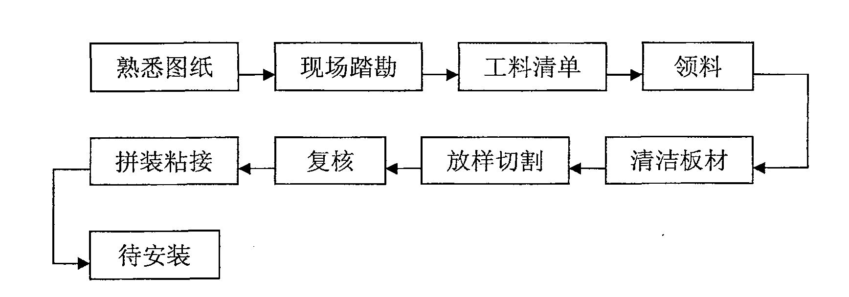 GM-III composite wind pipe construction method