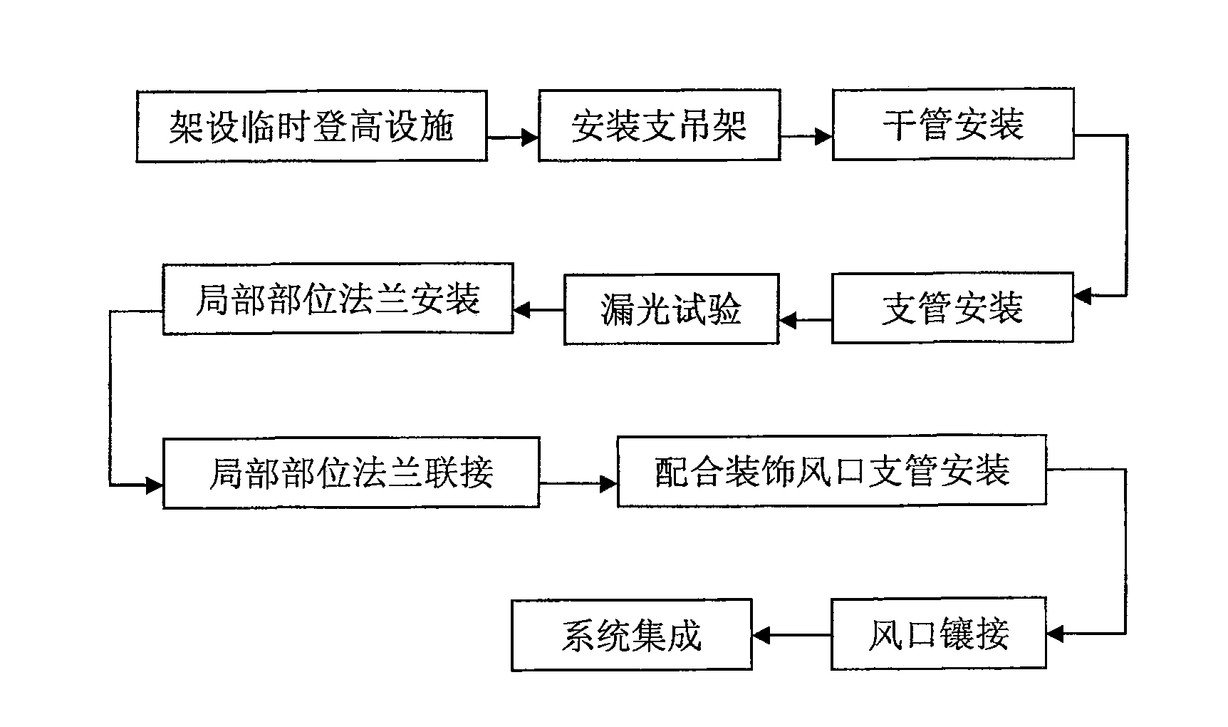 GM-III composite wind pipe construction method