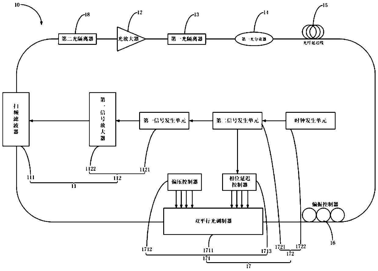 Fourier mode-locked laser device