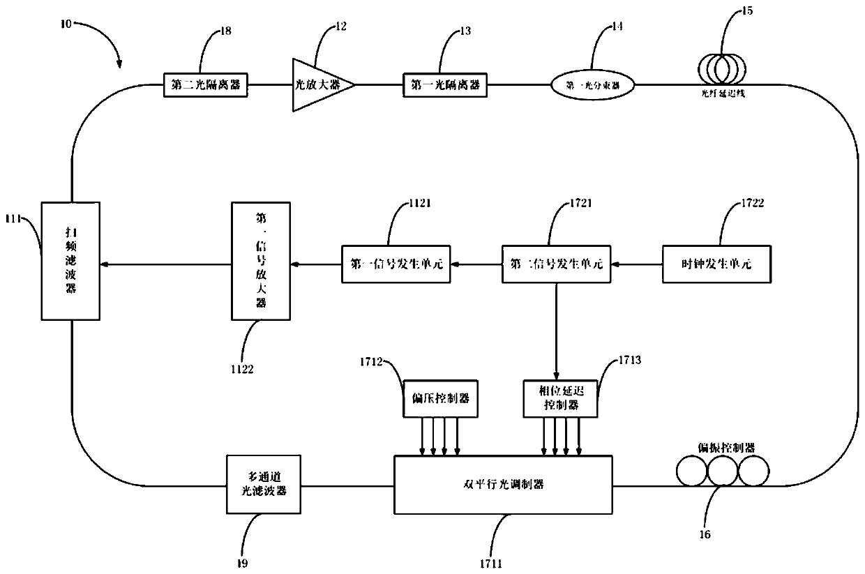 Fourier mode-locked laser device