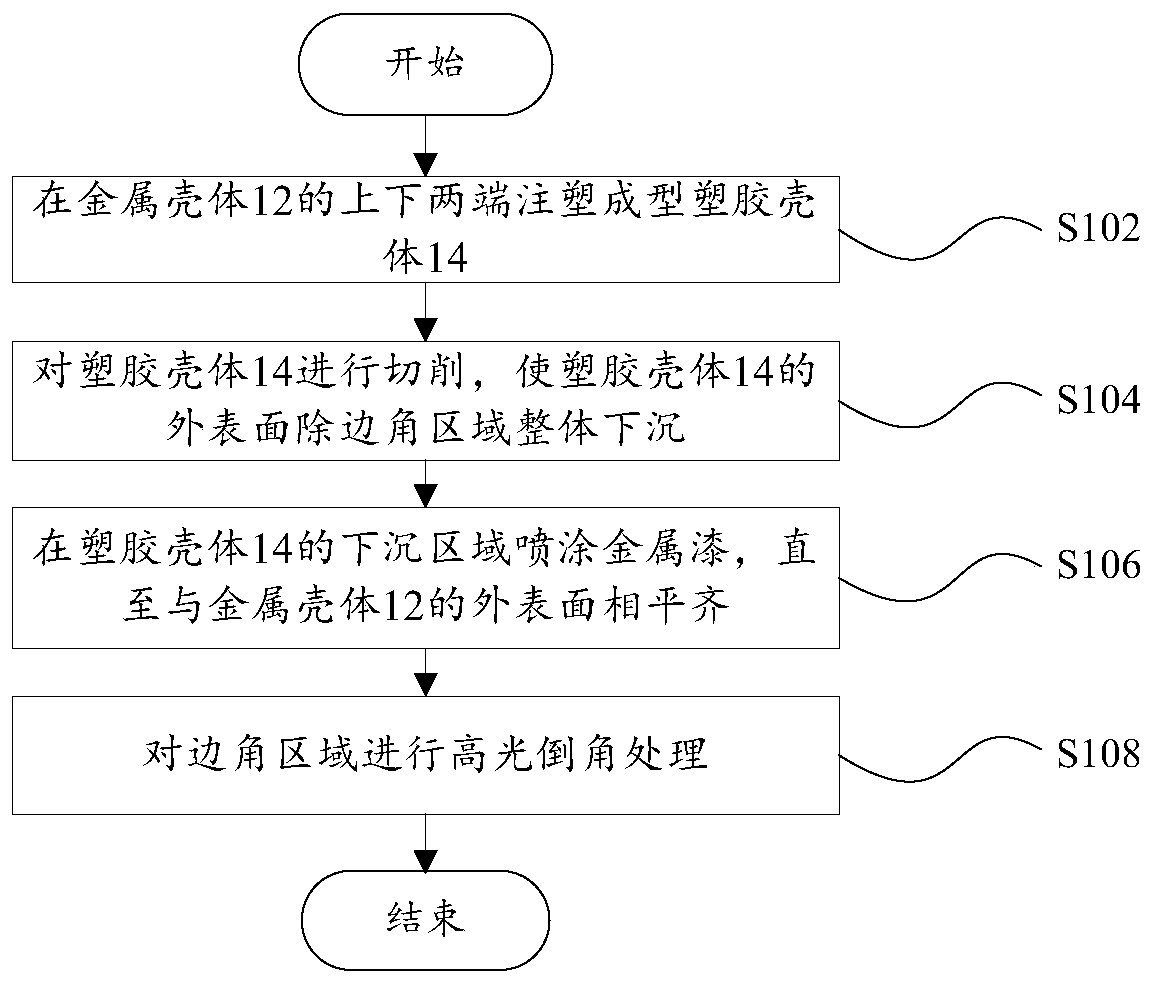 Metal shell processing method and terminal equipment