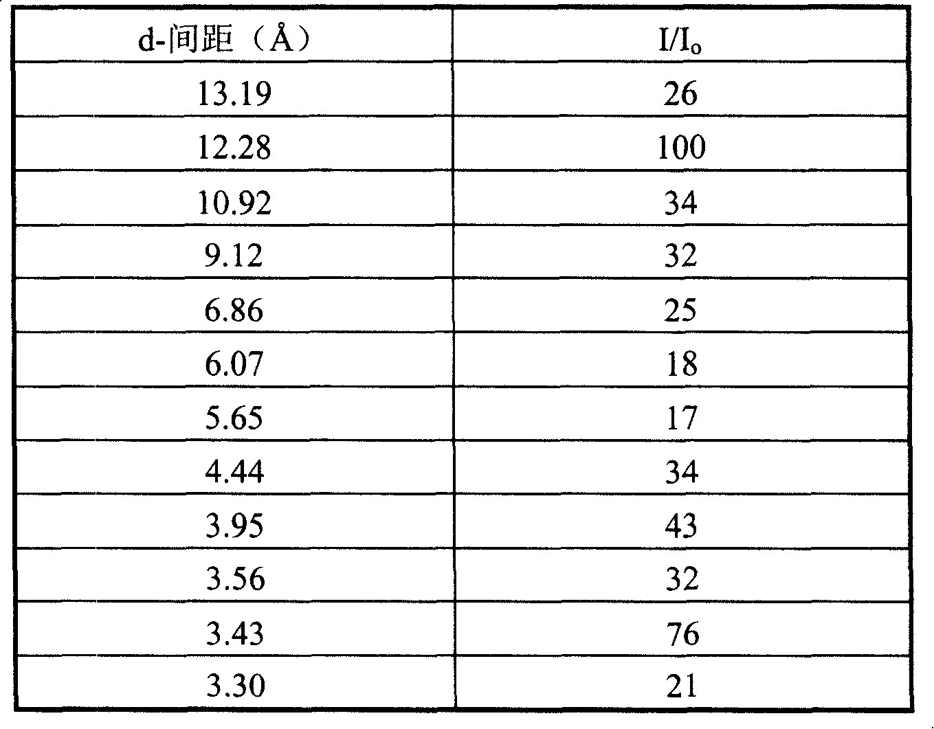 Micro-pore zeolite, preparation method and application thereof