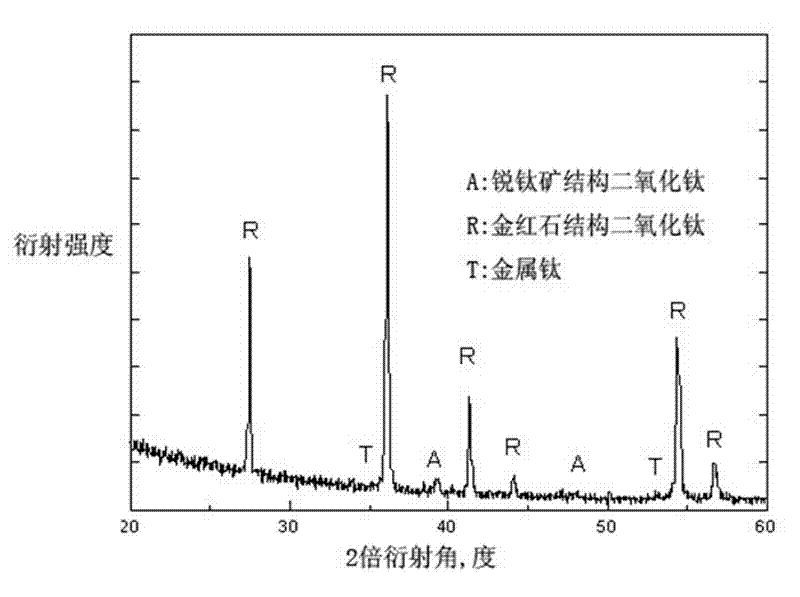 Artificial tooth root or joint material and microarc oxidation preparation method thereof