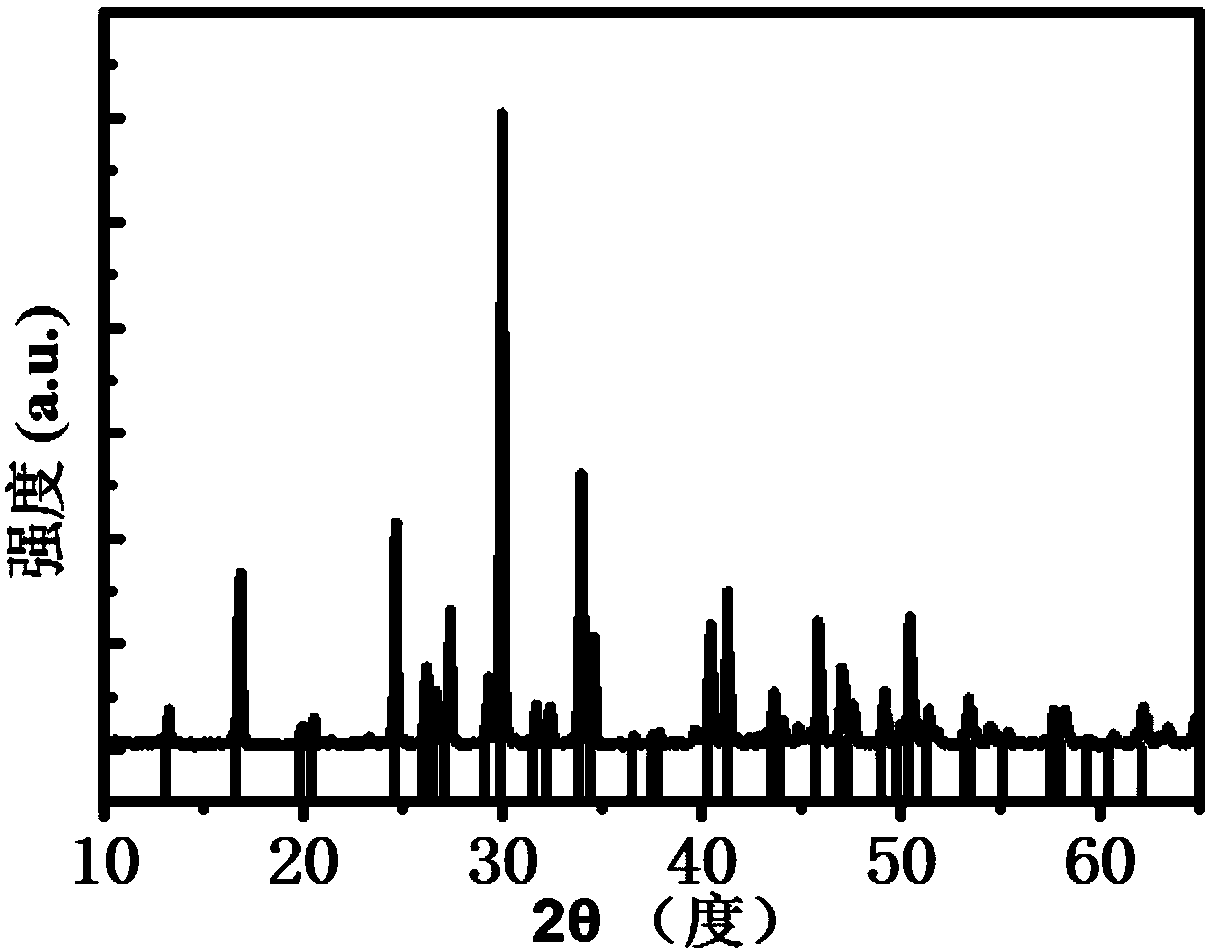 A kind of green phosphor and preparation method thereof