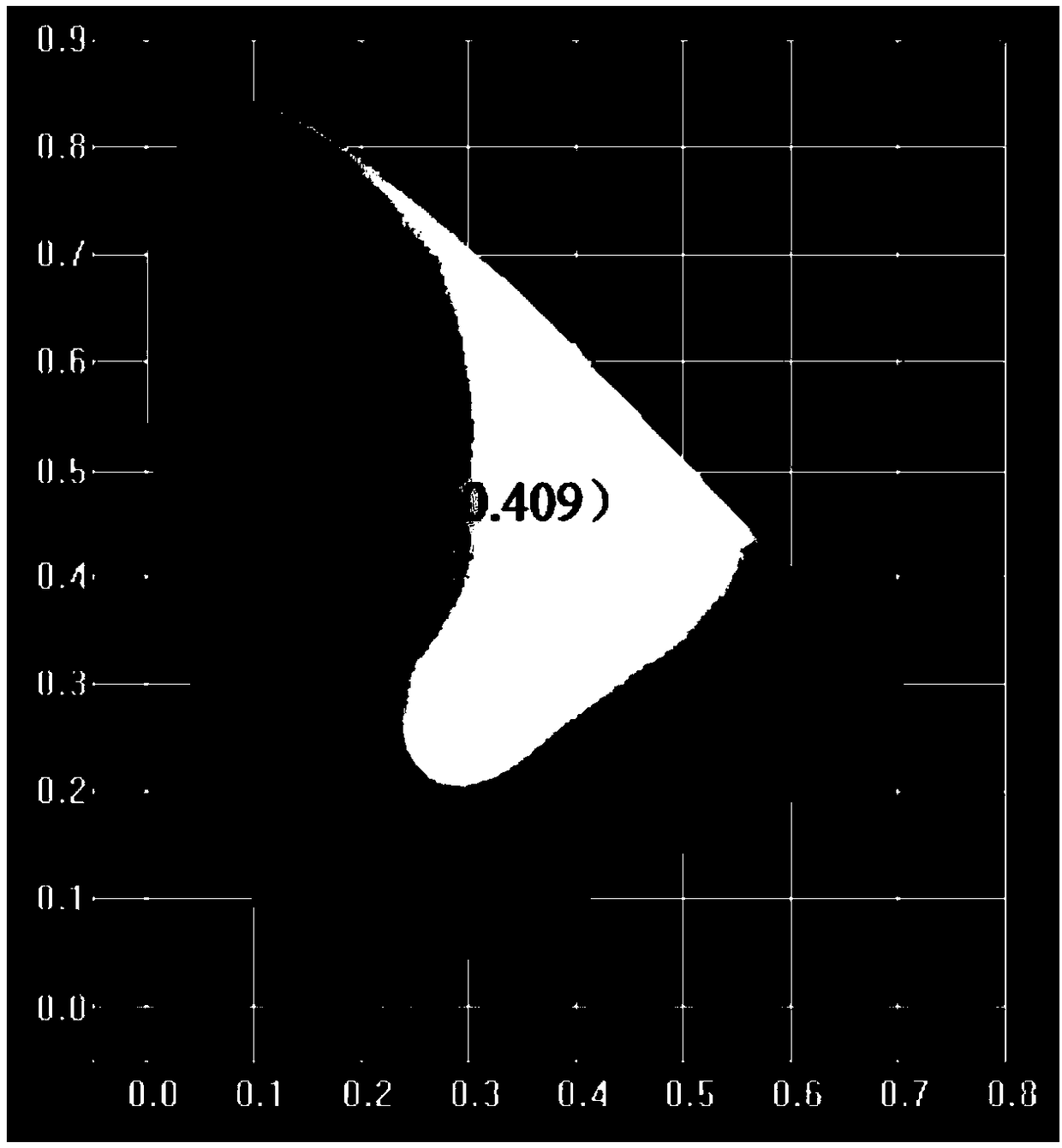 A kind of green phosphor and preparation method thereof