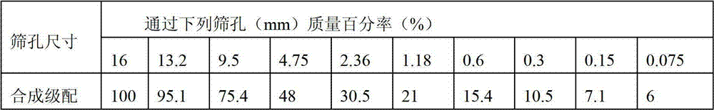 Anti-stripping agent for improving asphalt and stone adhesiveness and preparation method thereof