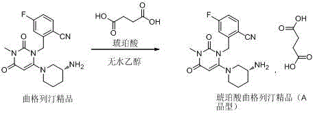 Trelagliptin succinate crystal form A preparation method