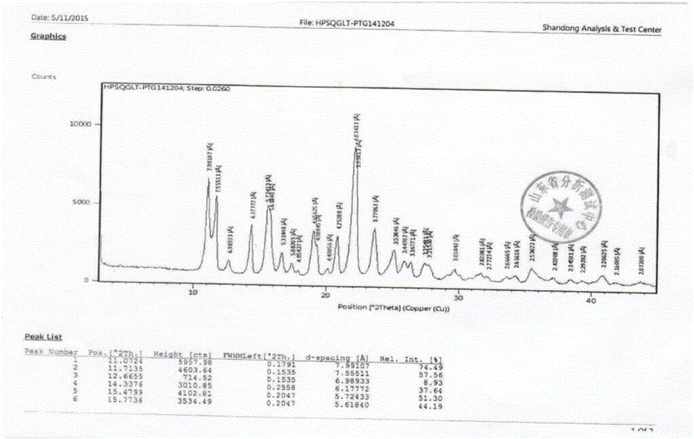 Trelagliptin succinate crystal form A preparation method