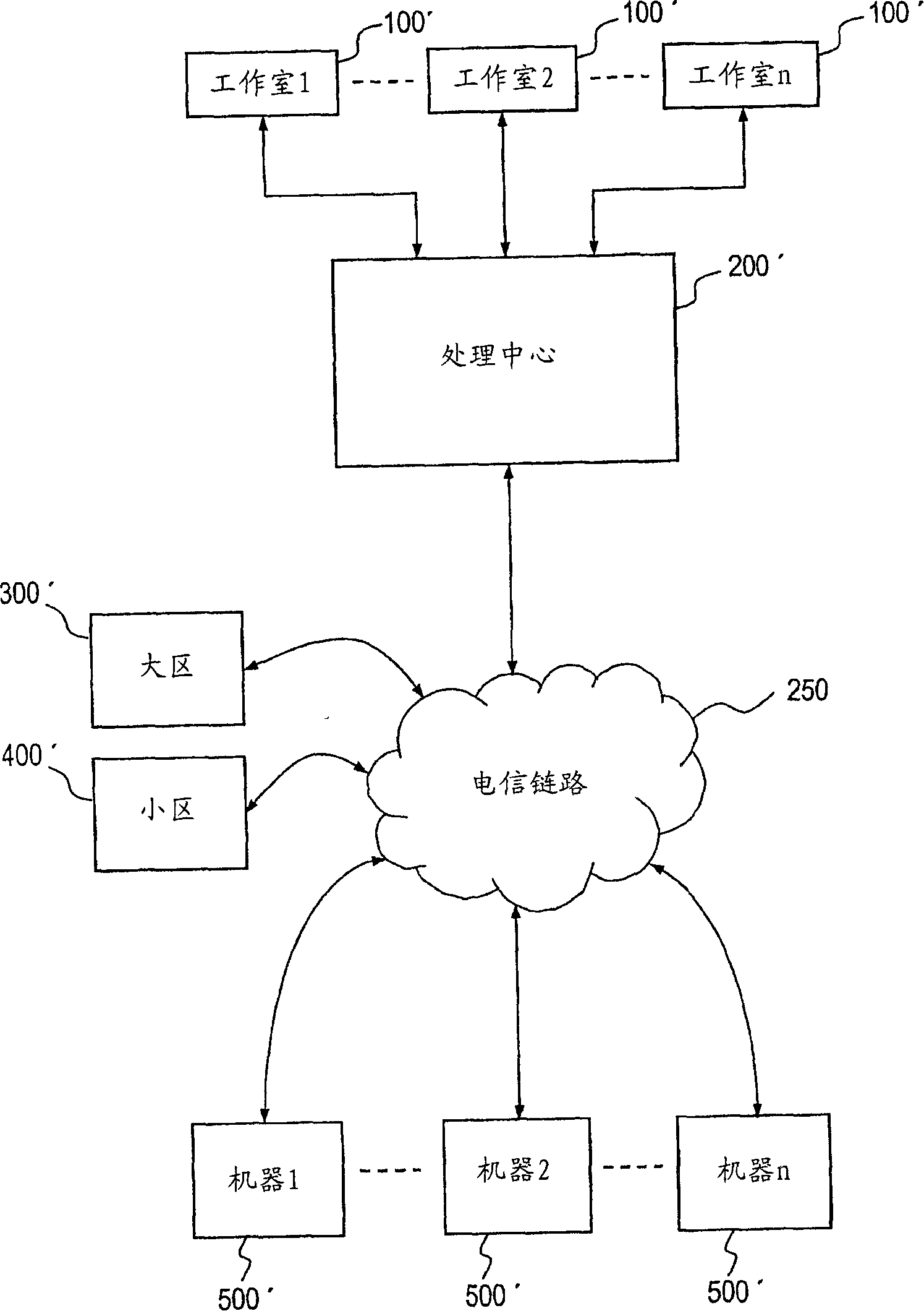 System for distributing and vending data