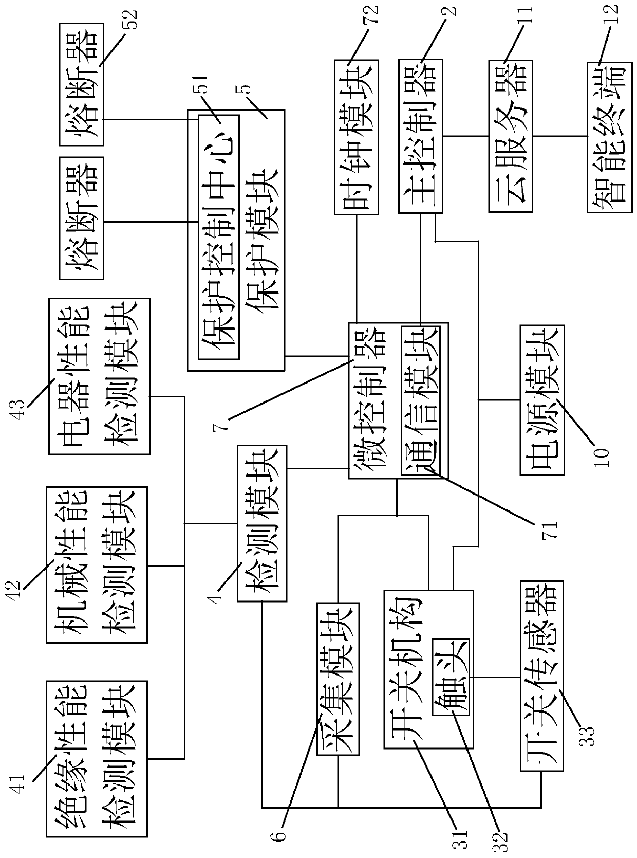 Control system for intelligent switch