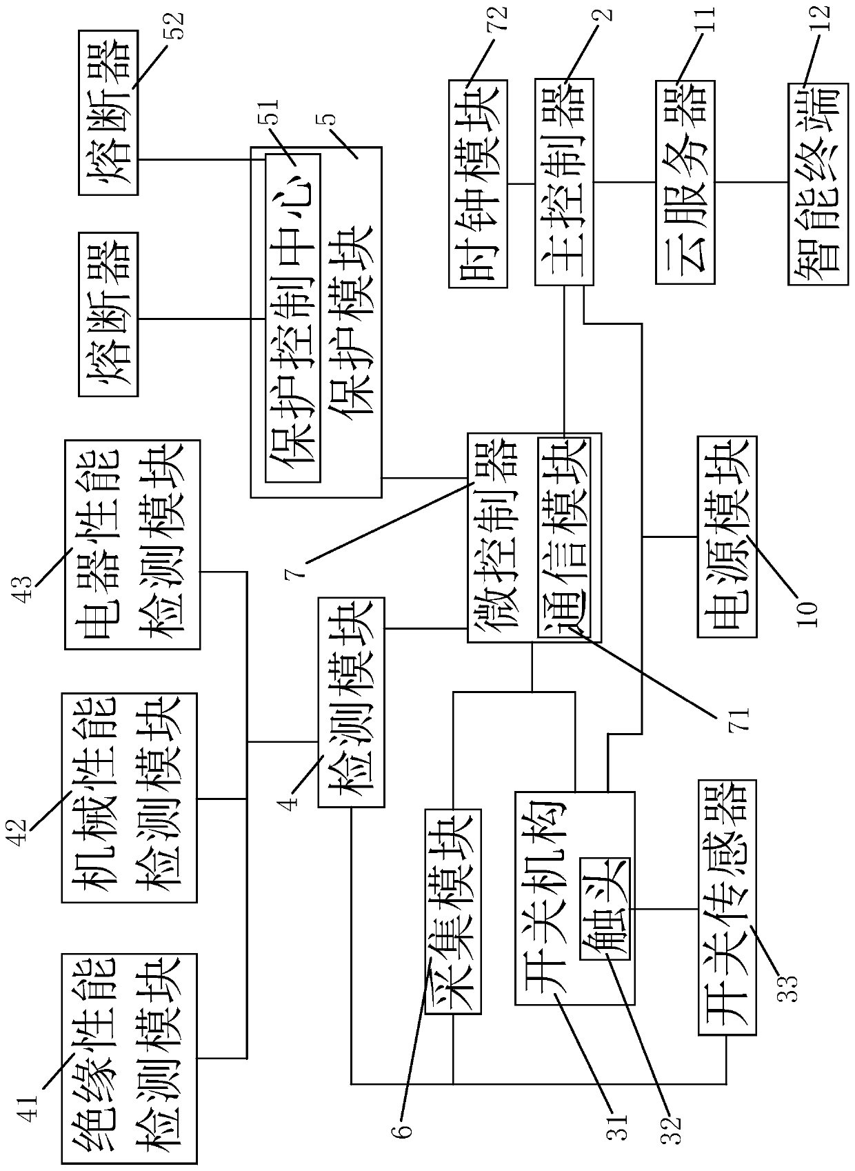 Control system for intelligent switch