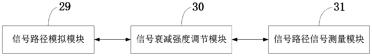 Signal path signal transmission system, method and device for wireless channel experiment