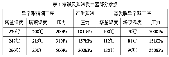 A kind of technology for preparing epoxy fatty acid isooctyl ester based on biodiesel