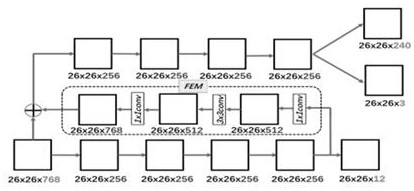 Single-stage target detection method using anchor-frame-free module and enhanced classifier