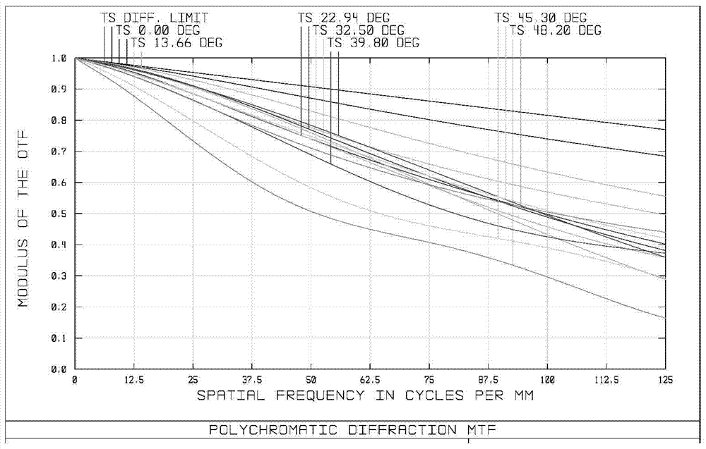 A pinhole optical lens