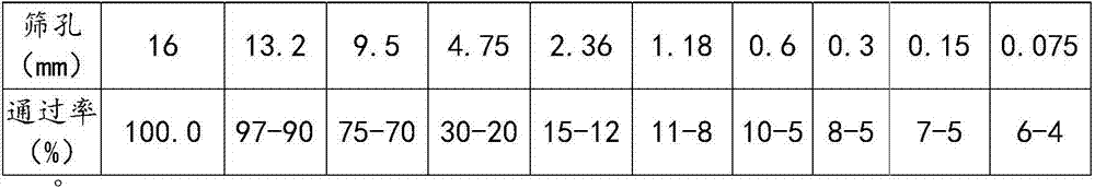 Preparation method of OGFC (Open Graded Friction Course)-13 asphalt mixture doped with short-cut basalt fiber