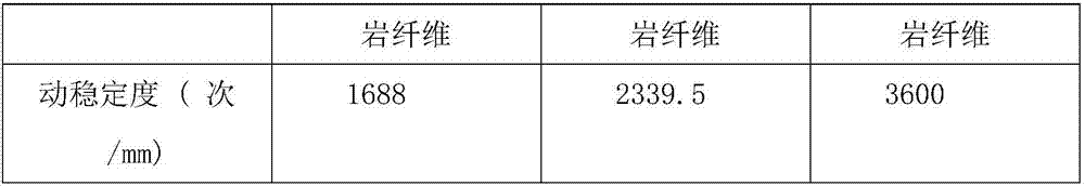 Preparation method of OGFC (Open Graded Friction Course)-13 asphalt mixture doped with short-cut basalt fiber