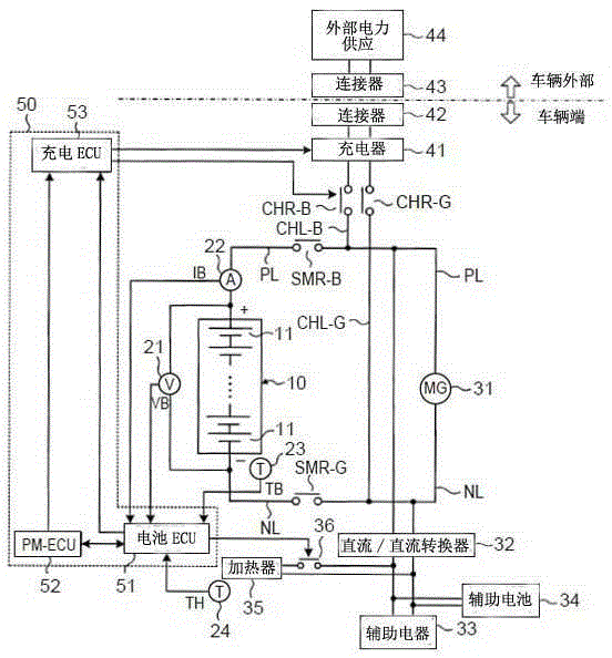 Battery system