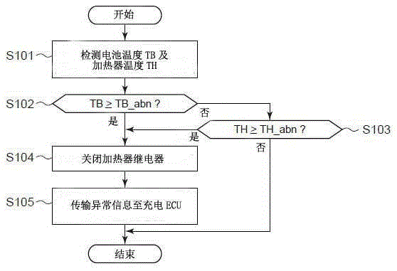 Battery system