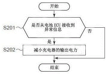 Battery system