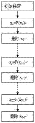 Certificateless verifiable encrypted signature method with forward security