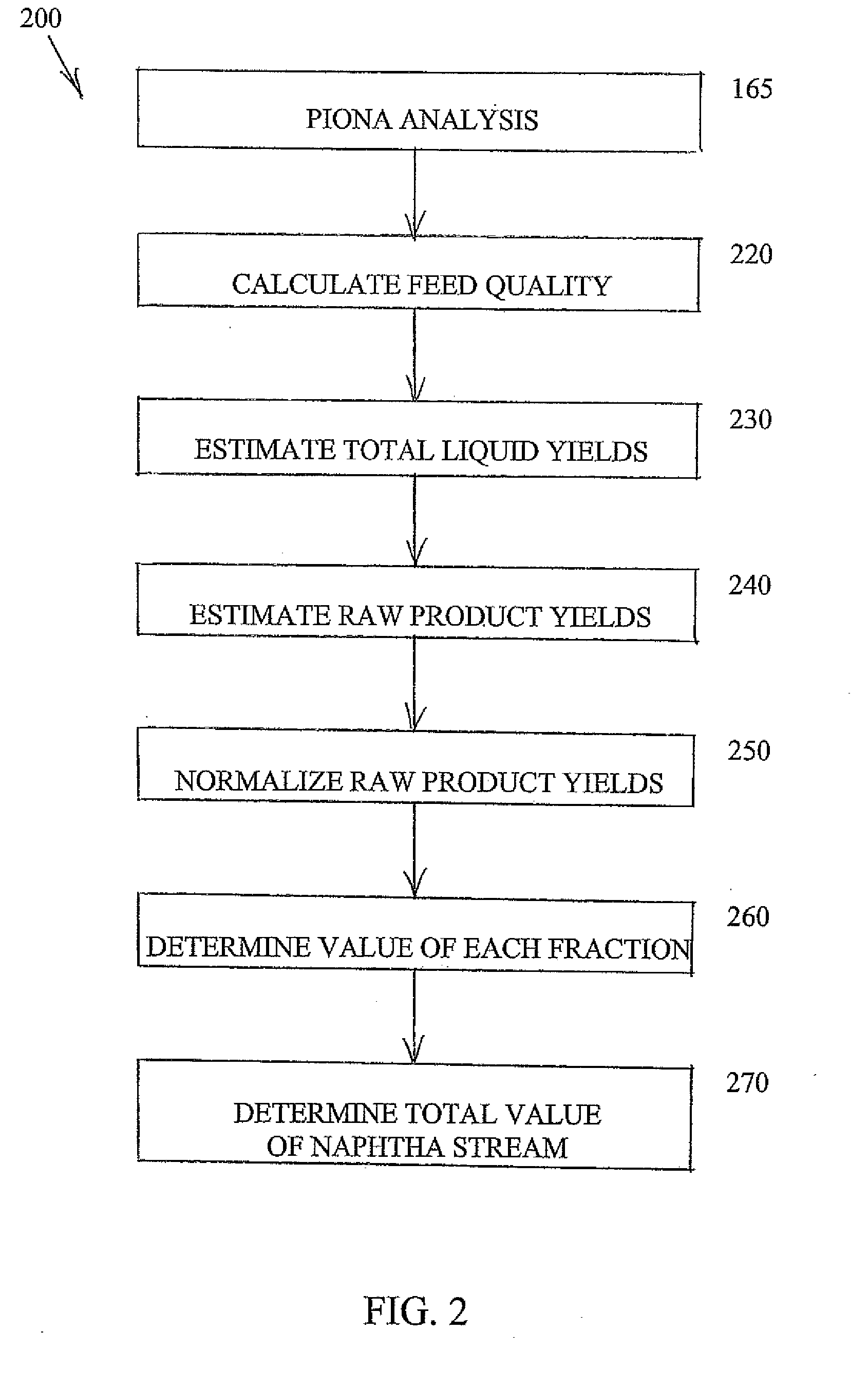 Relative valuation method for naphtha streams