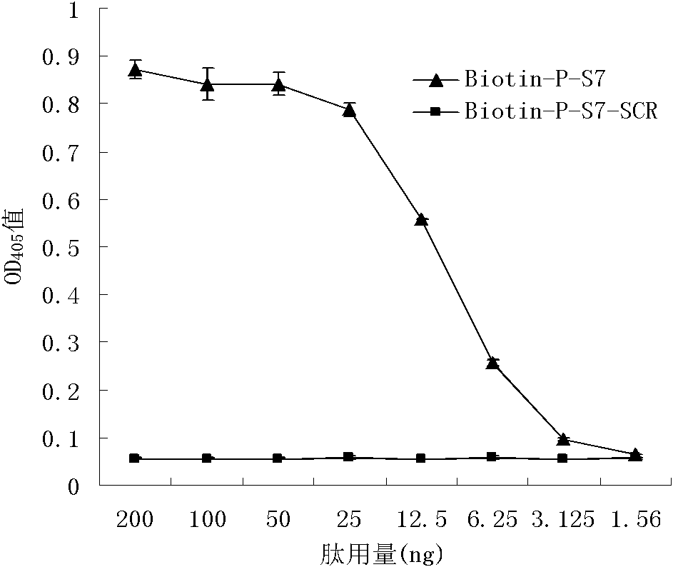 Anti-Foot-and-Mouth Disease Virus Monoclonal Antibody and Its Recognized Epitope and Application