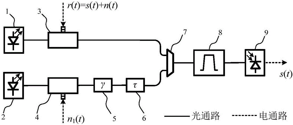 Device and method for eliminating photonic microwave self-interference signals