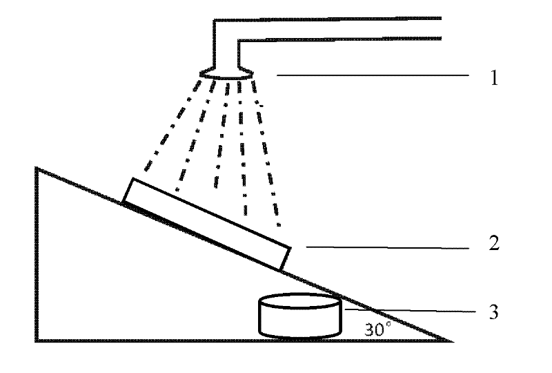 Dust prevention and sand fixation method