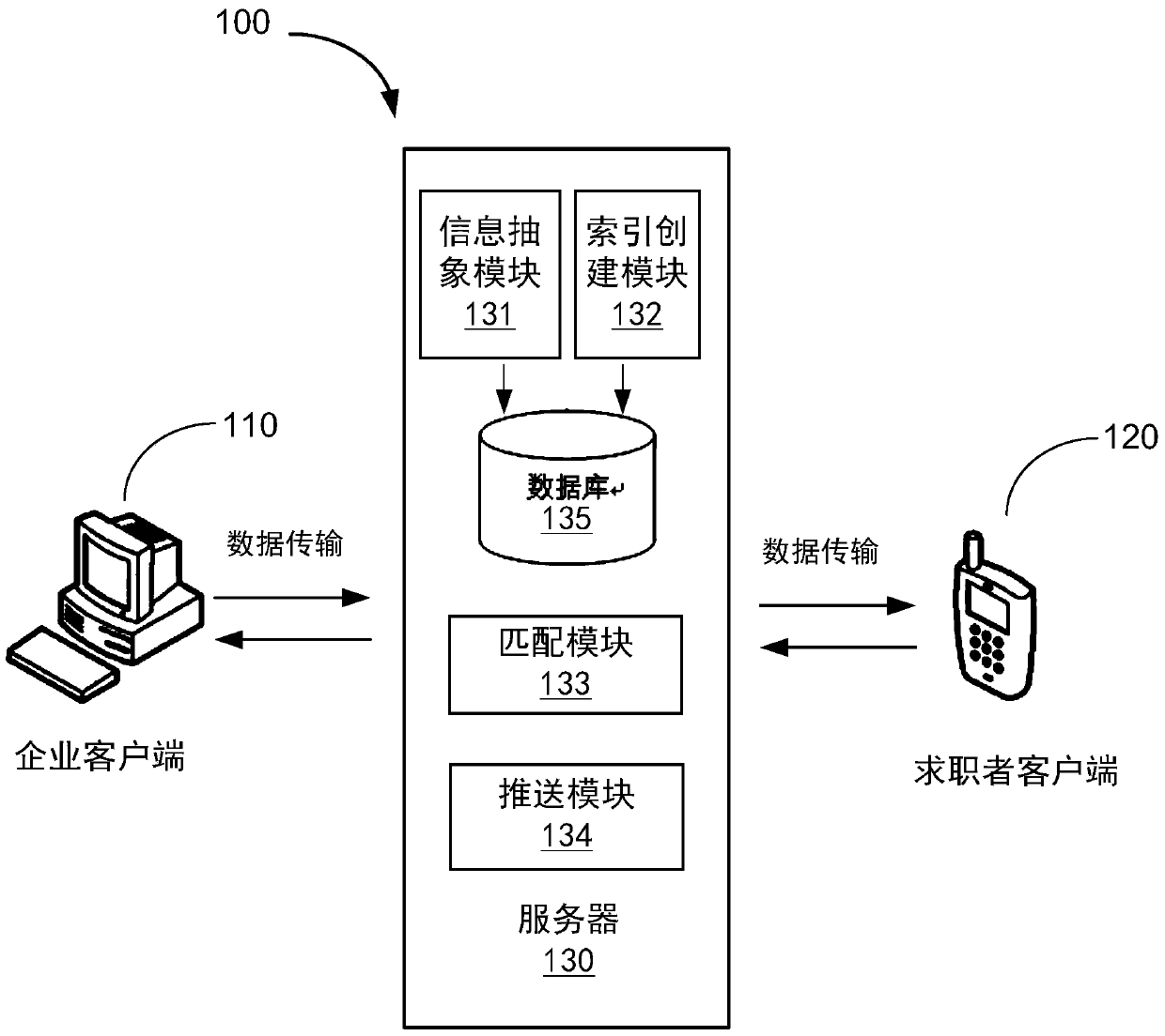 The Method of Using Instant Messaging System to Realize Oriented Promotion of Resume Information