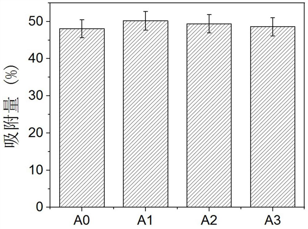 A kind of urea-formaldehyde modified sodium alginate copolymer and its application