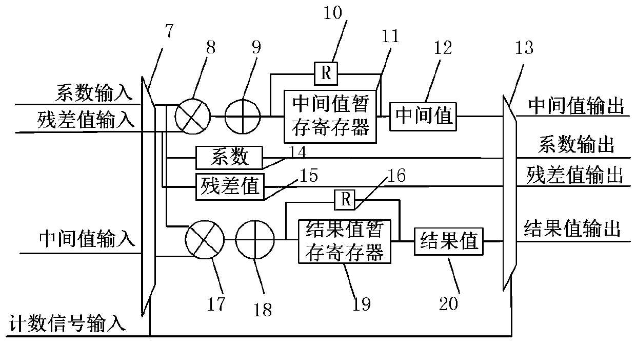 A Hardware System for Fast Realization of 8x8dct Transformation