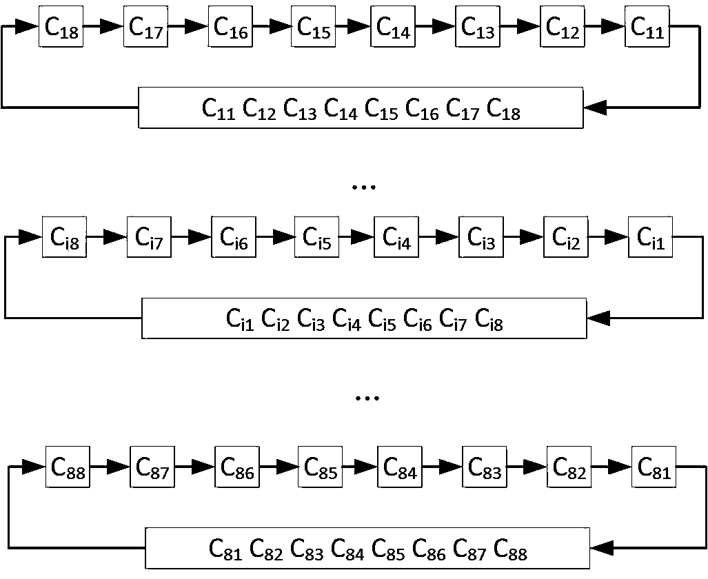 A Hardware System for Fast Realization of 8x8dct Transformation