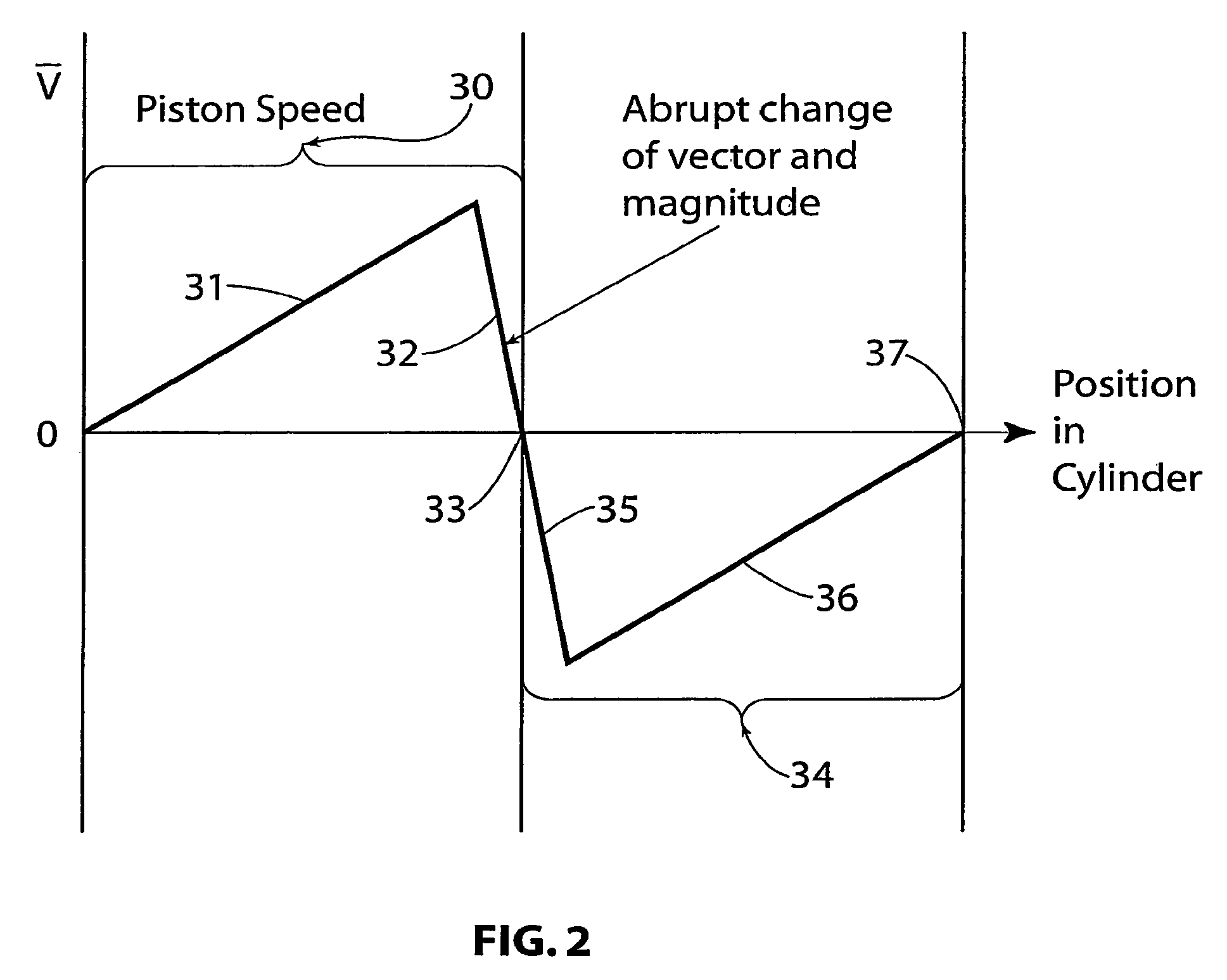 Self-advancing device