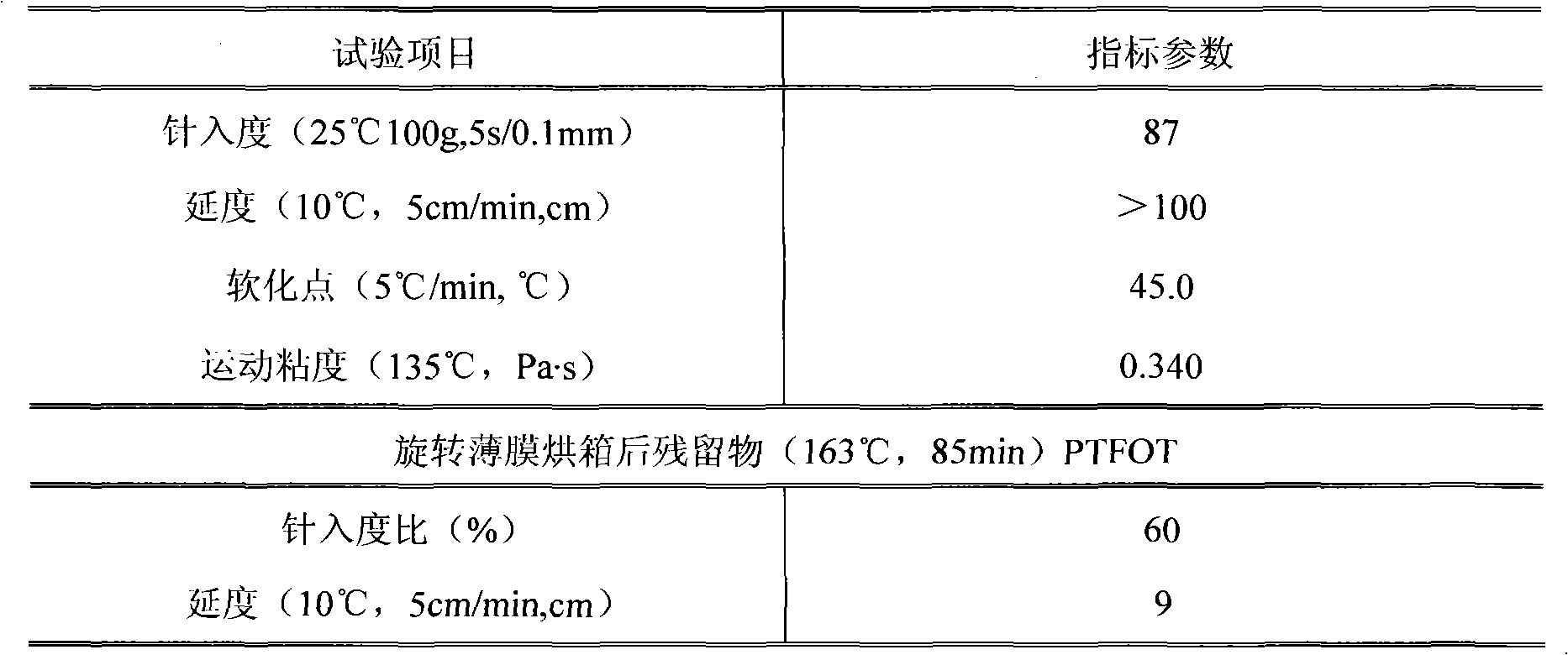 SBS modified asphalt stabilizer and preparation method thereof