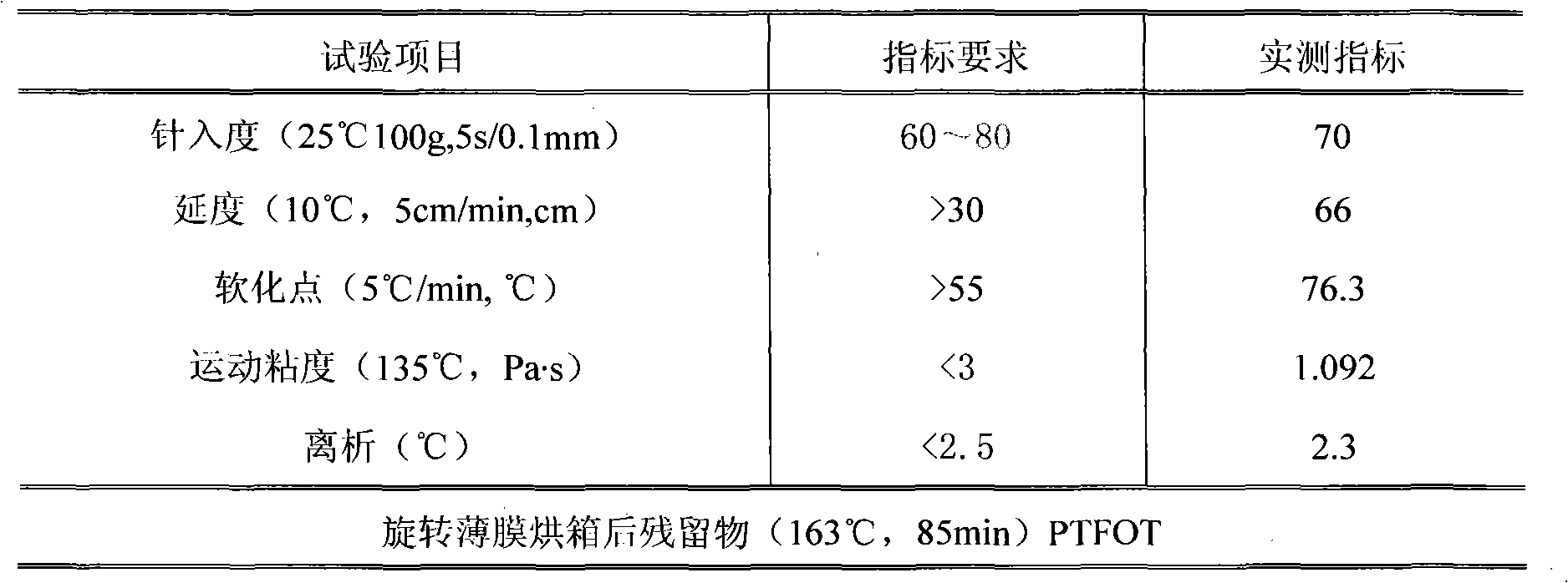 SBS modified asphalt stabilizer and preparation method thereof