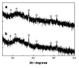 Magnetically supported titanium dioxide photocatalyst and preparation method thereof