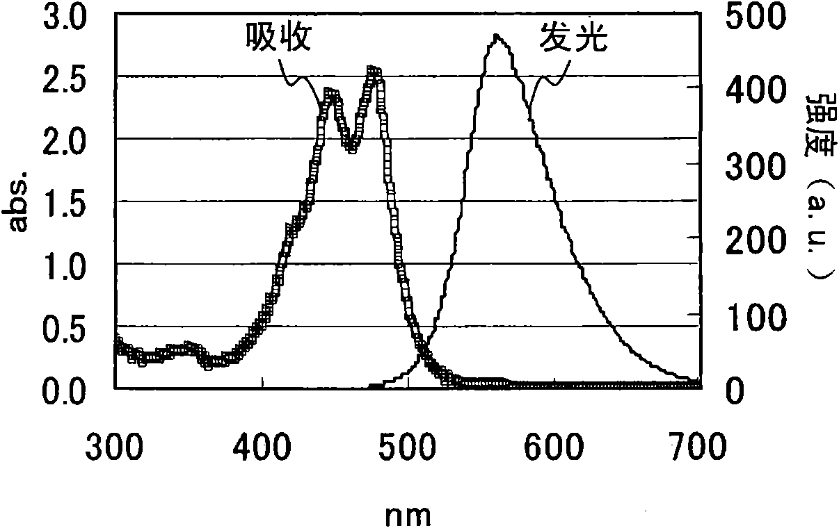 Methods for controlling optical property of wavelength conversion sheet and for producing wavelength conversion sheet, wavelength conversion sheet for cadmium telluride solar cell, and cadmium telluride solar cell