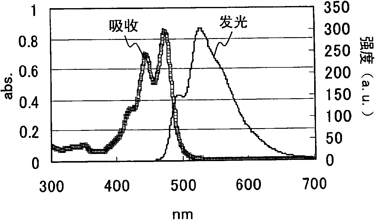 Methods for controlling optical property of wavelength conversion sheet and for producing wavelength conversion sheet, wavelength conversion sheet for cadmium telluride solar cell, and cadmium telluride solar cell