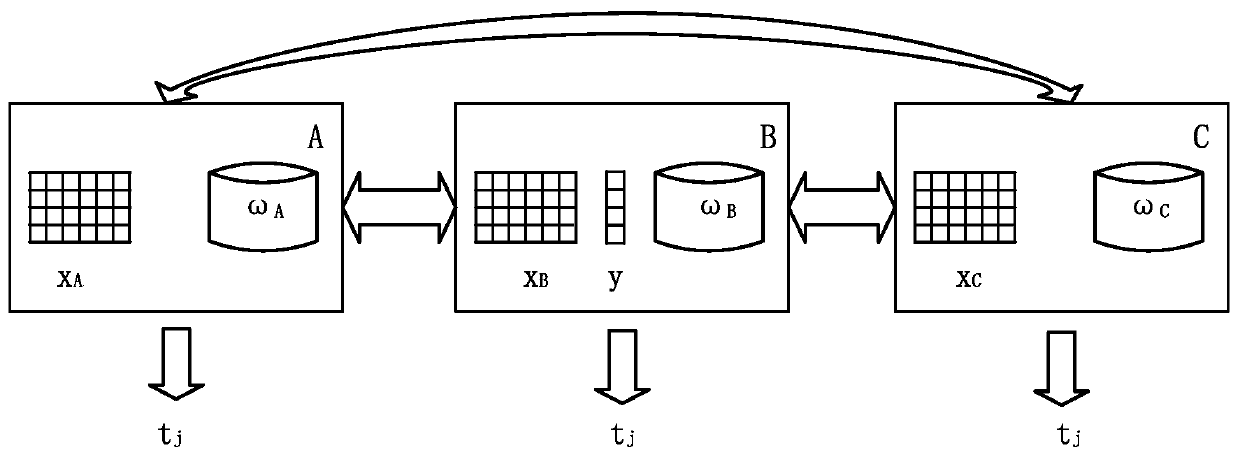 Method and device for checking model feature significance based on multi-party security calculation